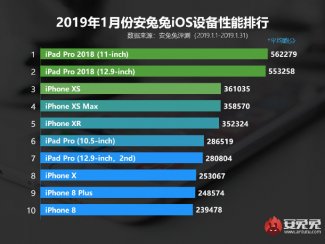   AnTuTu: iPhone 11 Pro Max на A13 няма предимства  пред Snapdragon 855+