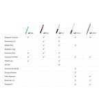 Adonit Jot Flip Dampening - алуминиева професионална писалка за таблети (черен) 2