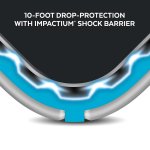 Speck Presidio Metallic - удароустойчив хибриден кейс за iPhone X, iPhone XS (светлосин) 5