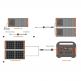 Jackery Explorer 1000EU Portable Power Station 1000W - мощна външна батерия с 2 х AC (230V за ел. мрежа), 2 х USB-C изхода, 2 x USB-A изходи и 120W гнездо за кола (черен) 6